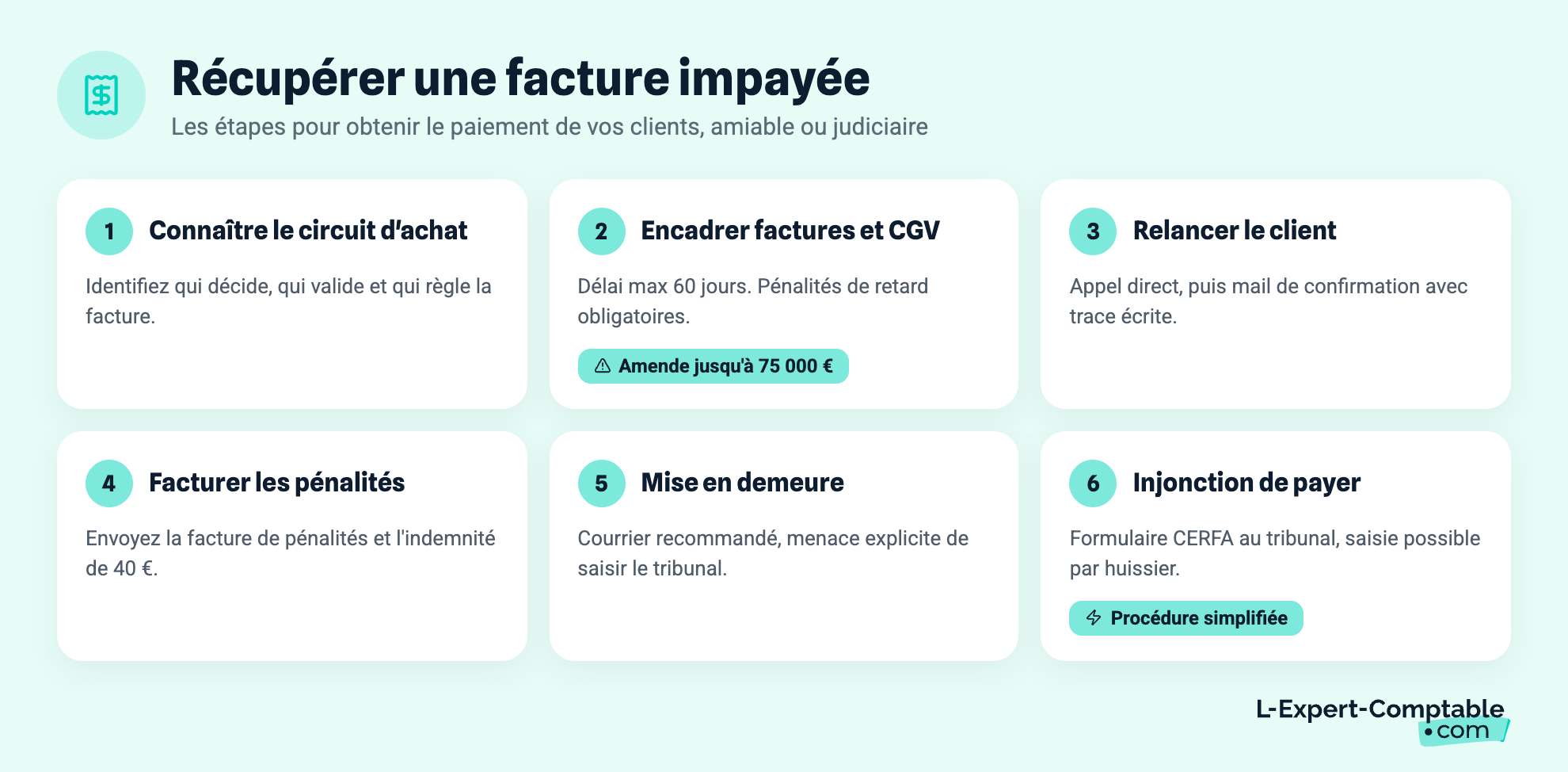 Récupérer une facture impayée